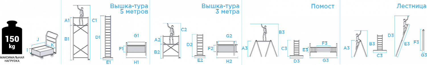 Вышка-тура многофункциональная шарнирная с рабочей высотой до 5 м NV2440